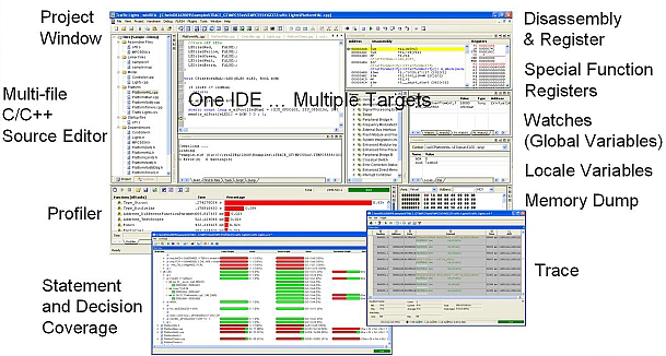 debugging functions and capabilities in system software debugging functions and capabilities in system software