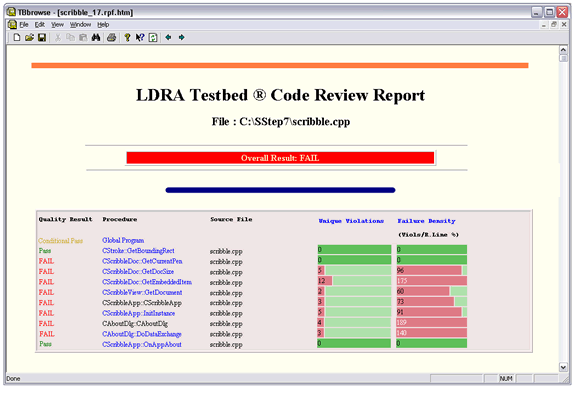 manual code review