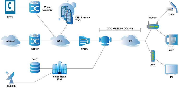 stencil visio pbx - photo #26